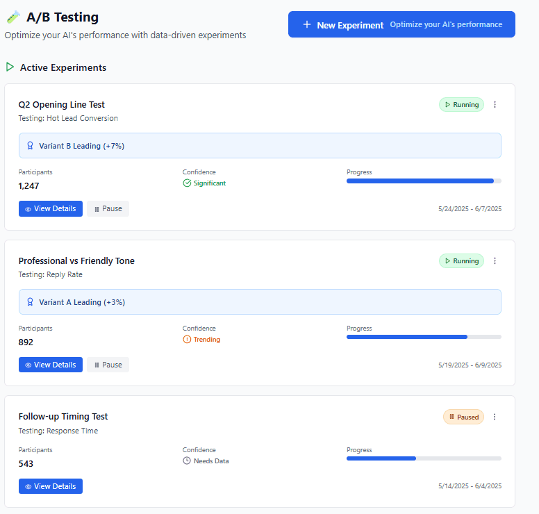 SurFox A/B testing interface comparing message variants, conversation approaches, and statistical results