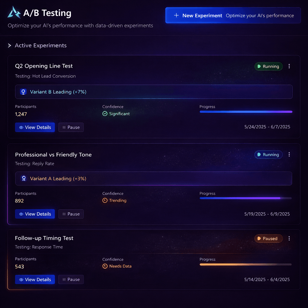 SurFox AI A/B testing interface comparing message variants, conversation approaches, and statistical results