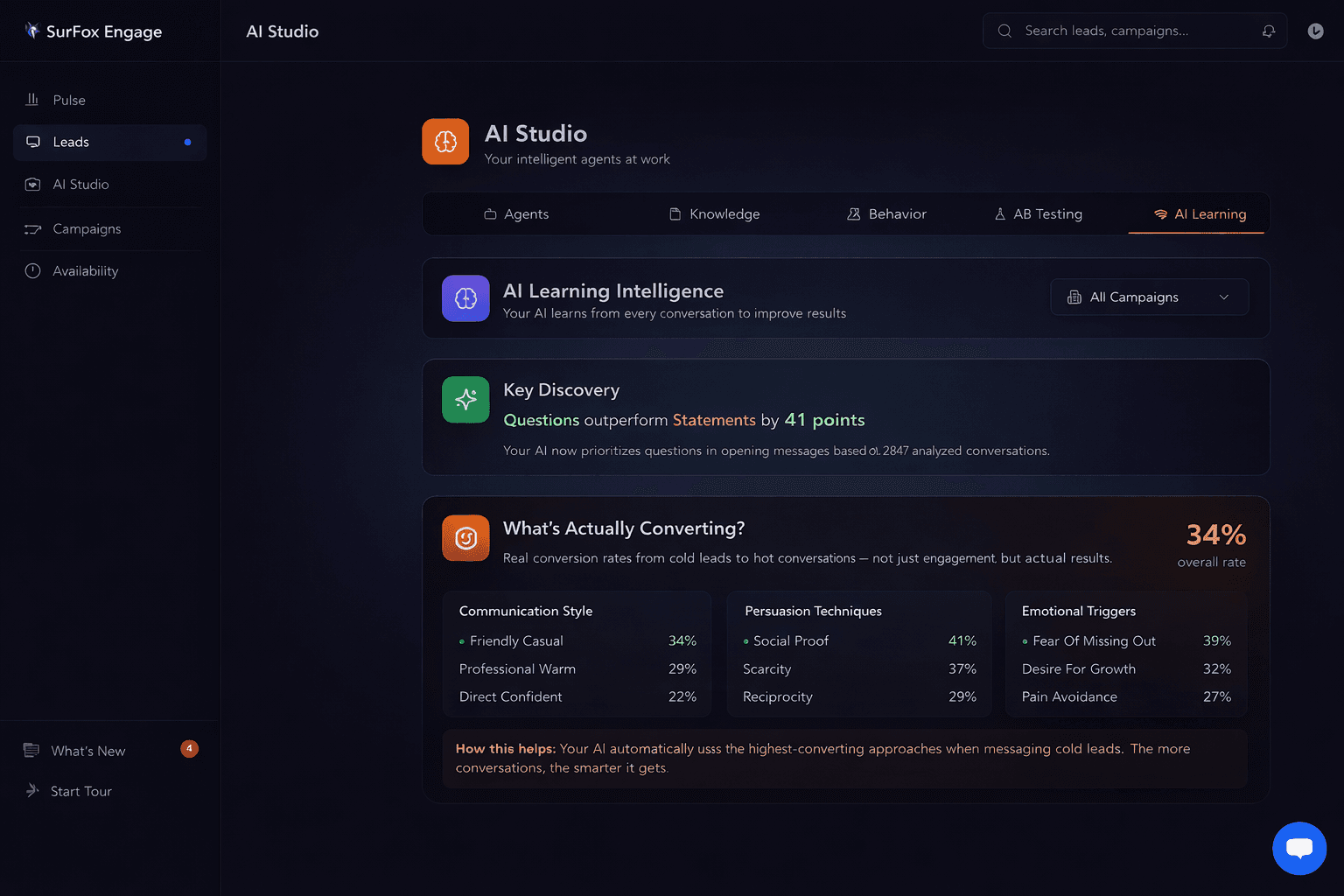 SurFox AI learning system analyzing conversation patterns and discovering high-converting messaging strategies