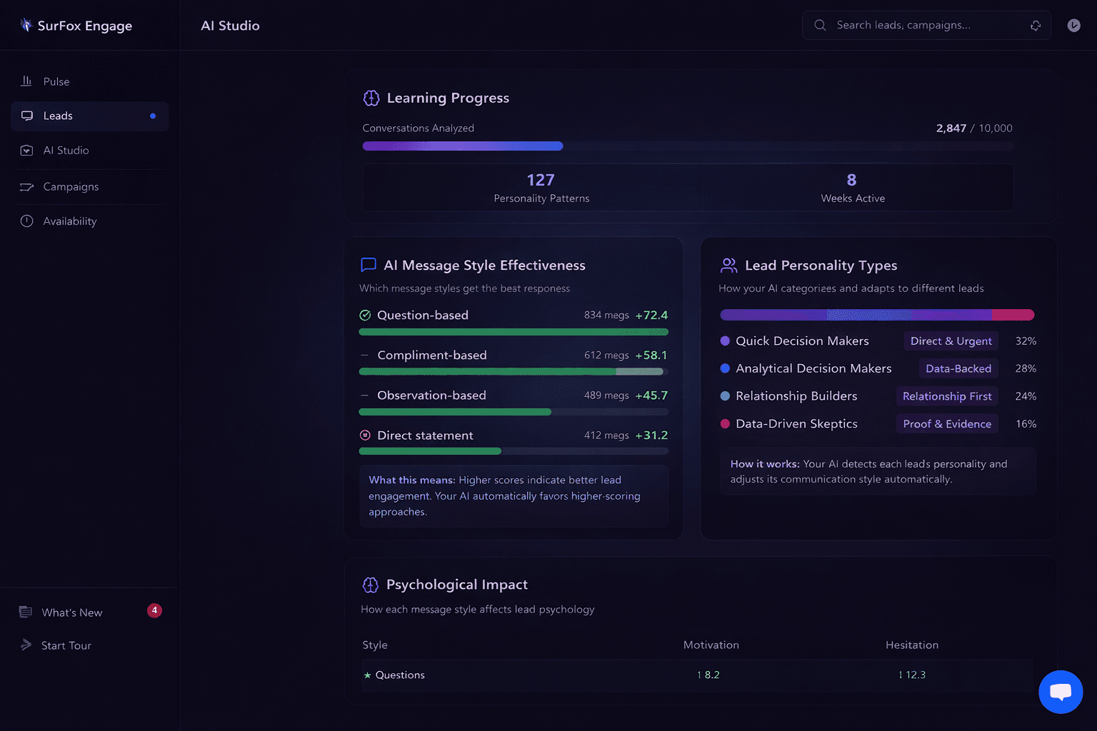 SurFox AI adapting to different personality types and automatically optimizing conversation approaches over time